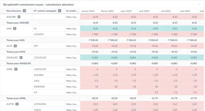 Sécurisation flux financiers - Traçabilité et exports comptables