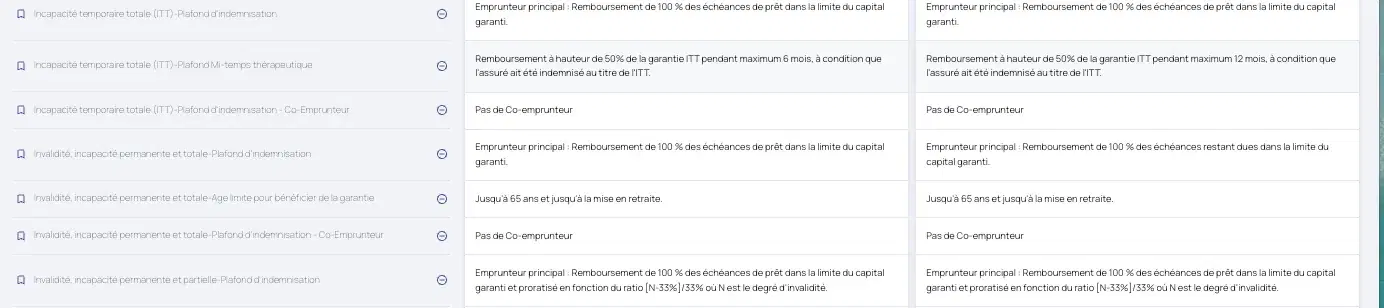 Marketplace assurance emprunteur : interface de comparaison des tarifs et garanties multi-assureurs