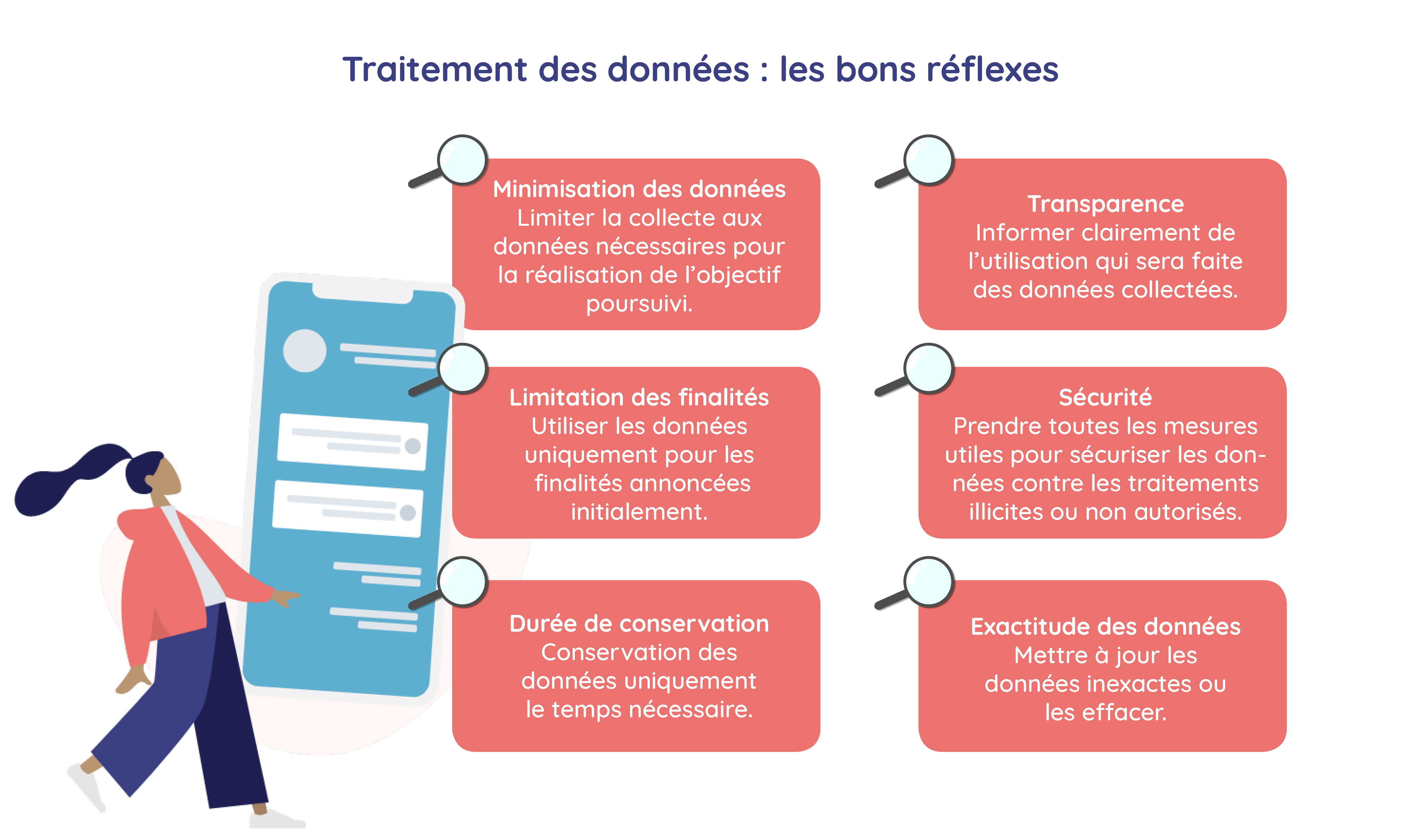 Bons réflexes RGPD