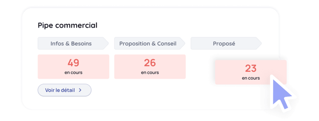 Logiciel CRM Lya Courtage qui vous accompagne dans la gestion de votre portefeuille