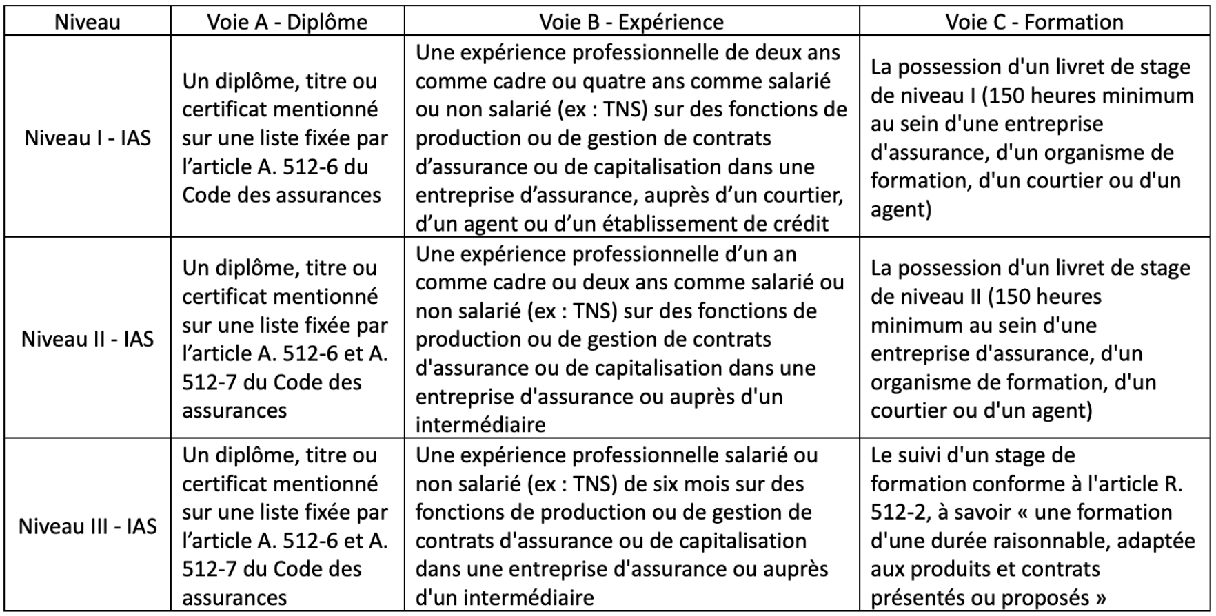 formations pour intermédiaire en assurances