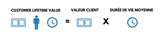 calcul valeur de vie d'un assuré