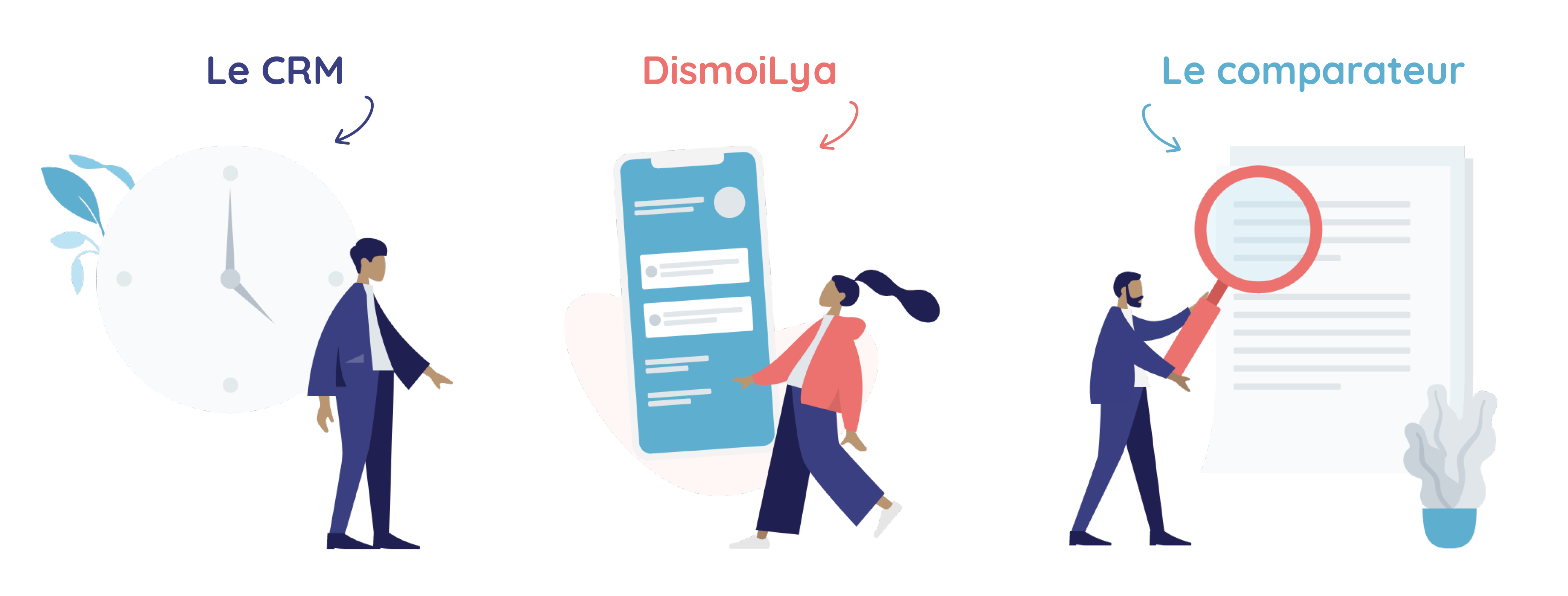 Toutes les fonctionnalités de Lya Courtage : CRM, webapp assurés et comparateur
