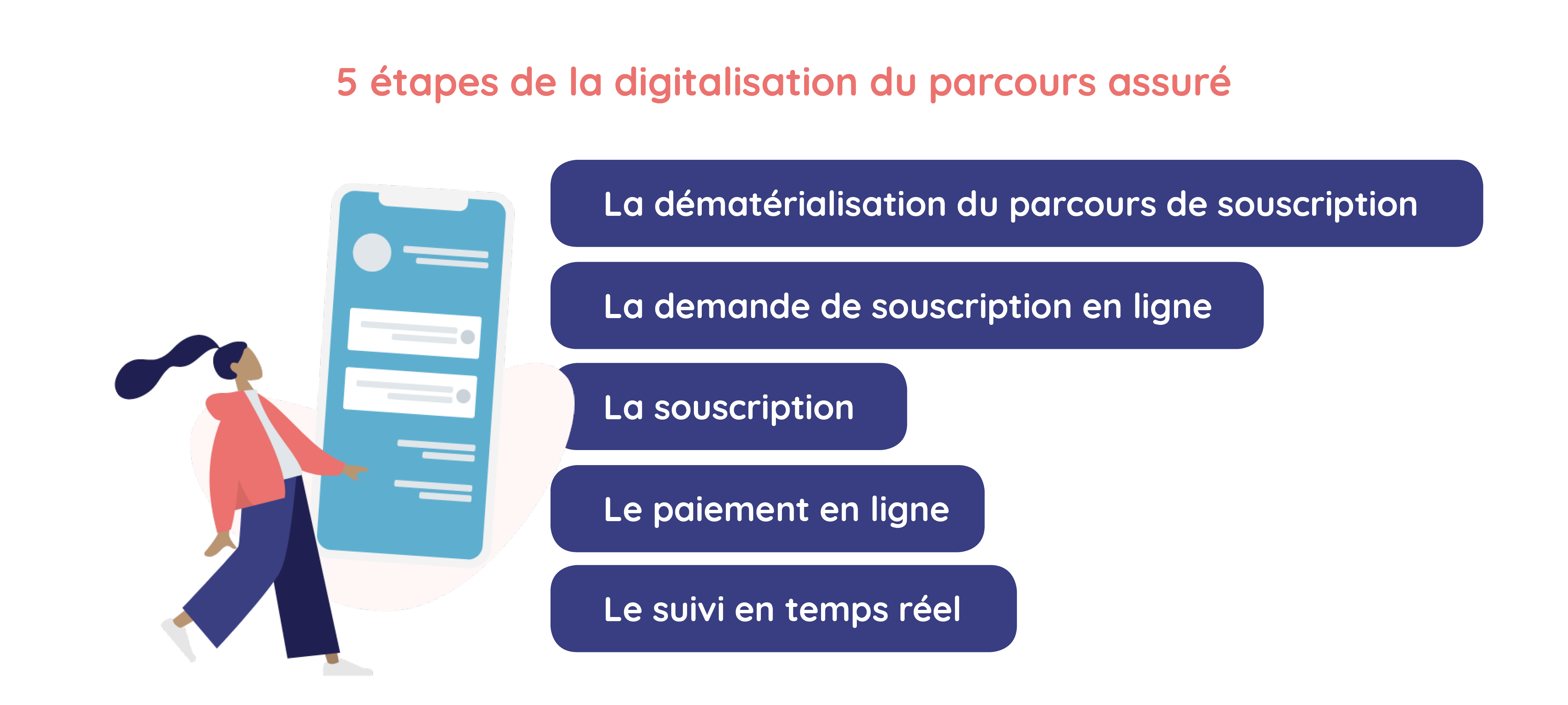 lya courtage le parcours d'assurance digitalisé