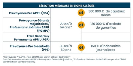 Sélection médicale en ligne allegée