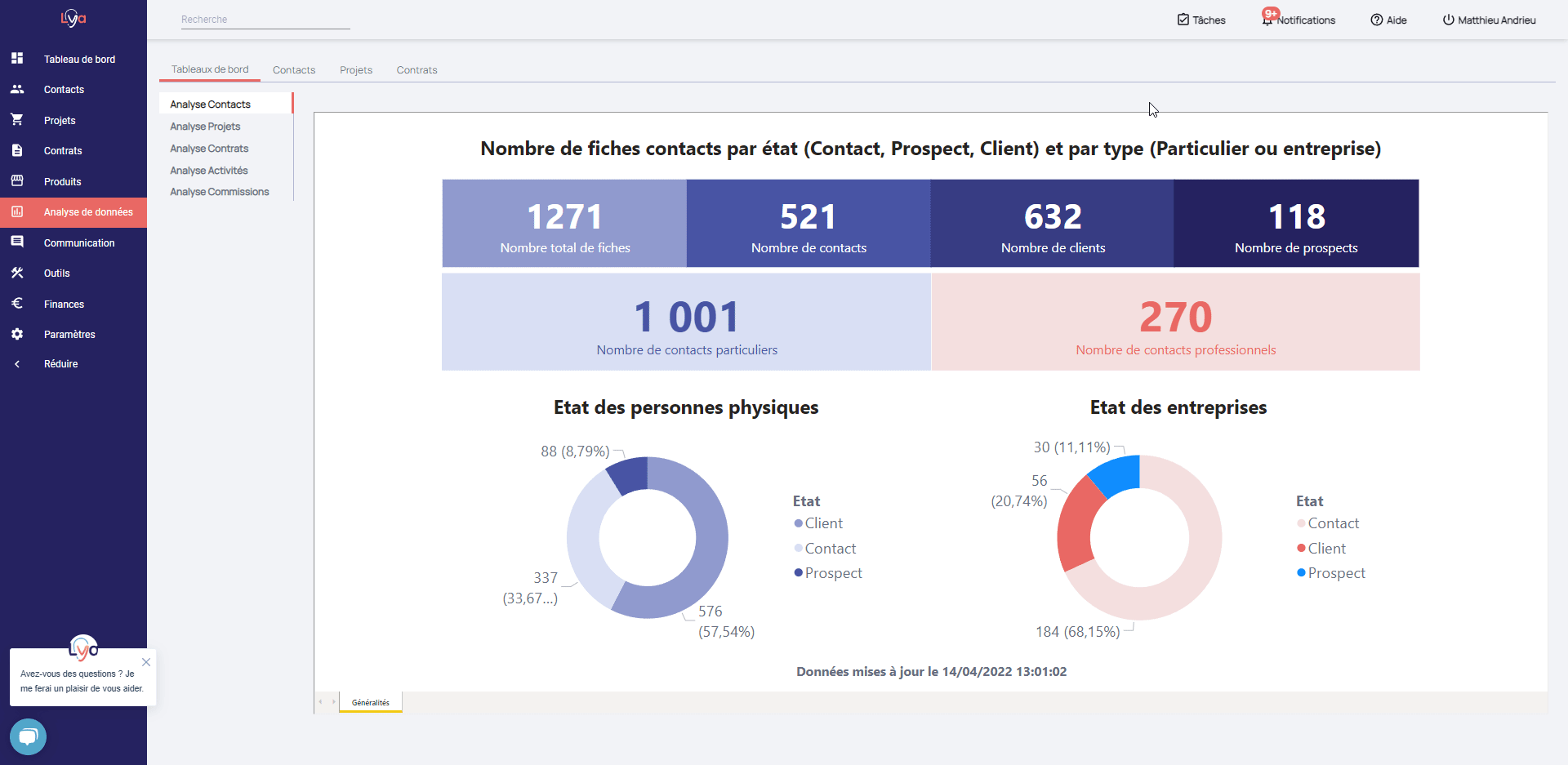 GIF Analyse client