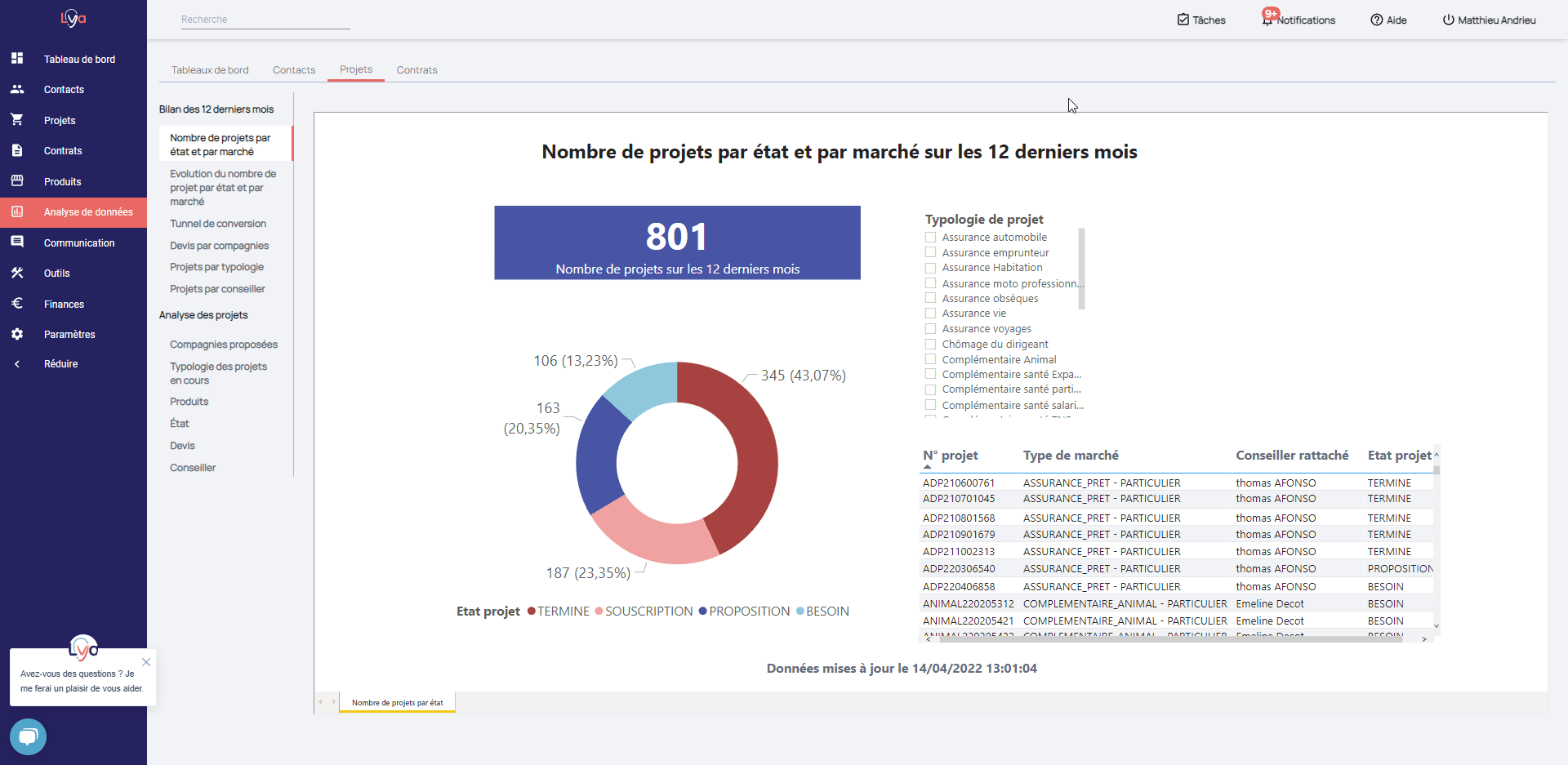 GIF Analyse projets