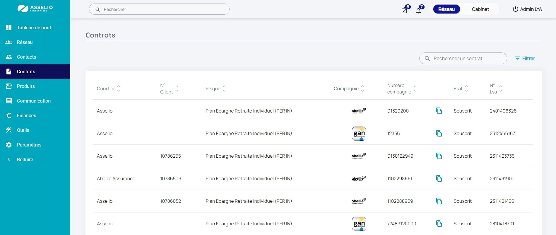 Gestion contrats réseau Gestion contrats réseau