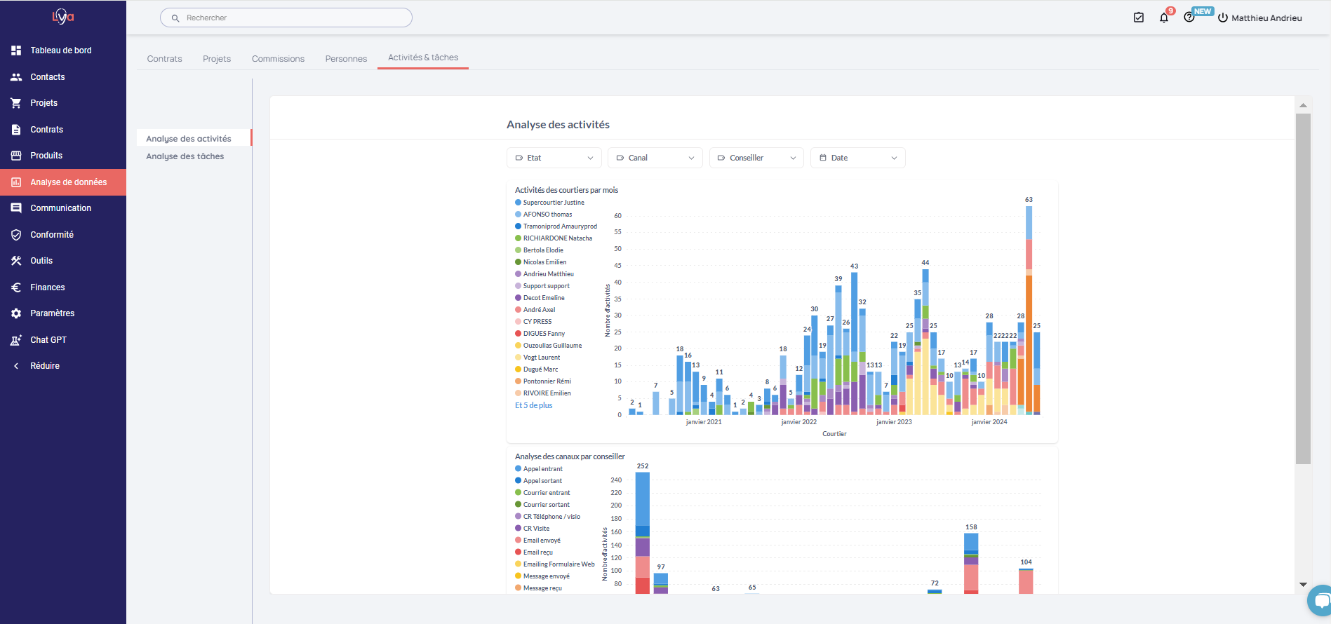 analyse-activité-metabas analyse-activité-metabas