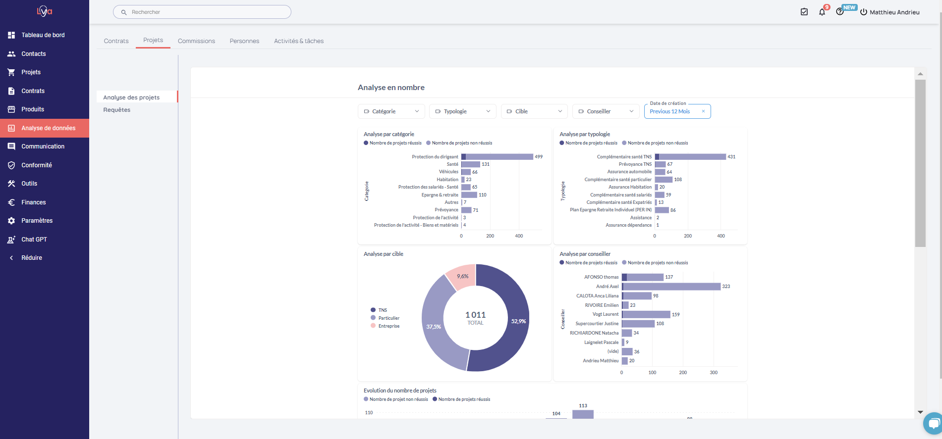 analyse-projet-metabase analyse-projet-metabase