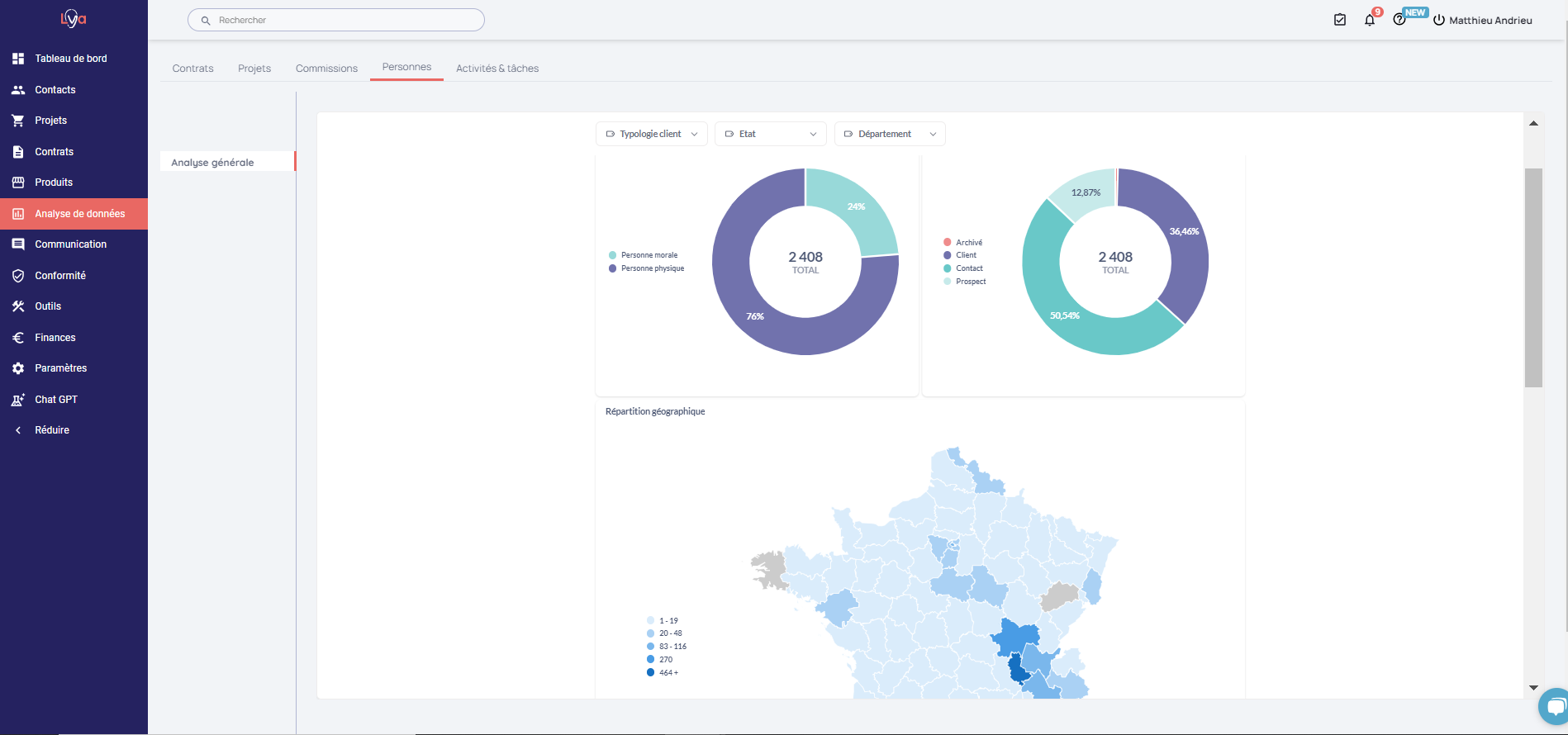 contact-analyse-metabase contact-analyse-metabase